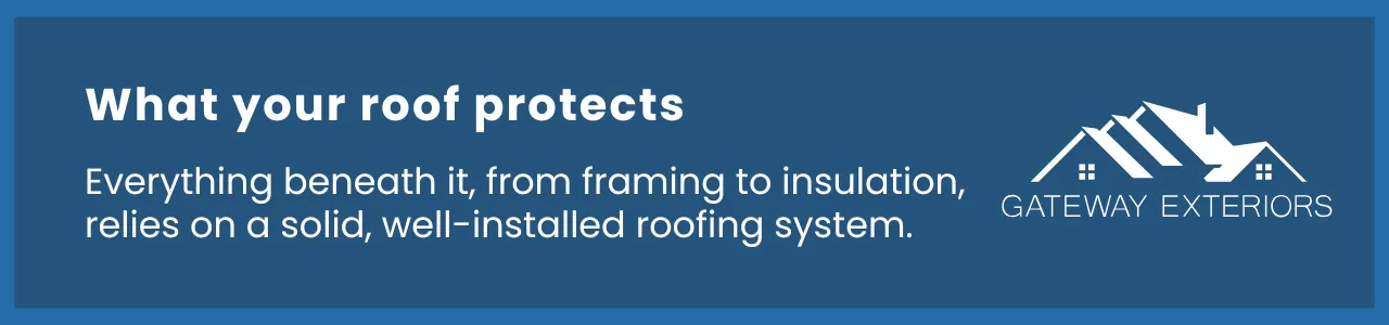A visual callout explaining how a roofing system protects framing, insulation, and home interiors.